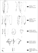 Technological differences between Kostenki 17/II (Spitsynskaya industry, Central Russia) and the Protoaurignacian: Reply to Dinnis et al. (2019)