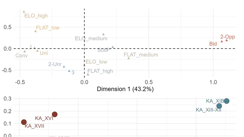 Ex Oriente Lux? A quantitative comparison between northern Ahmarian and Protoaurignacian