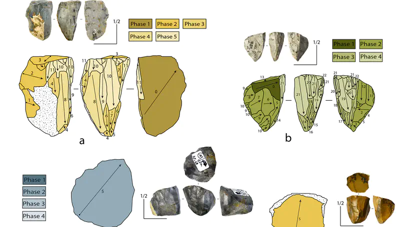 Breaking through the Aquitaine frame: A re-evaluation on the significance of regional variants during the Aurignacian as seen from a key record in southern Europe